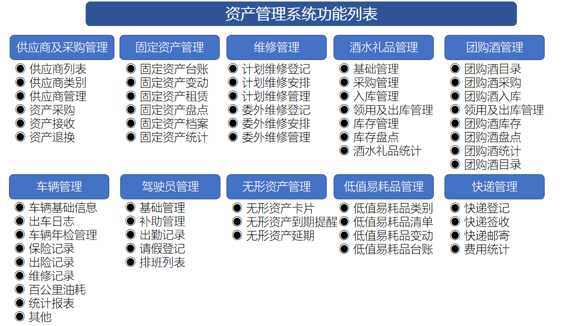 系统功能模块列表